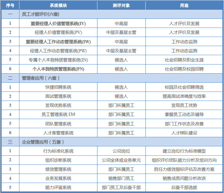 RTC系統(tǒng)功能一覽